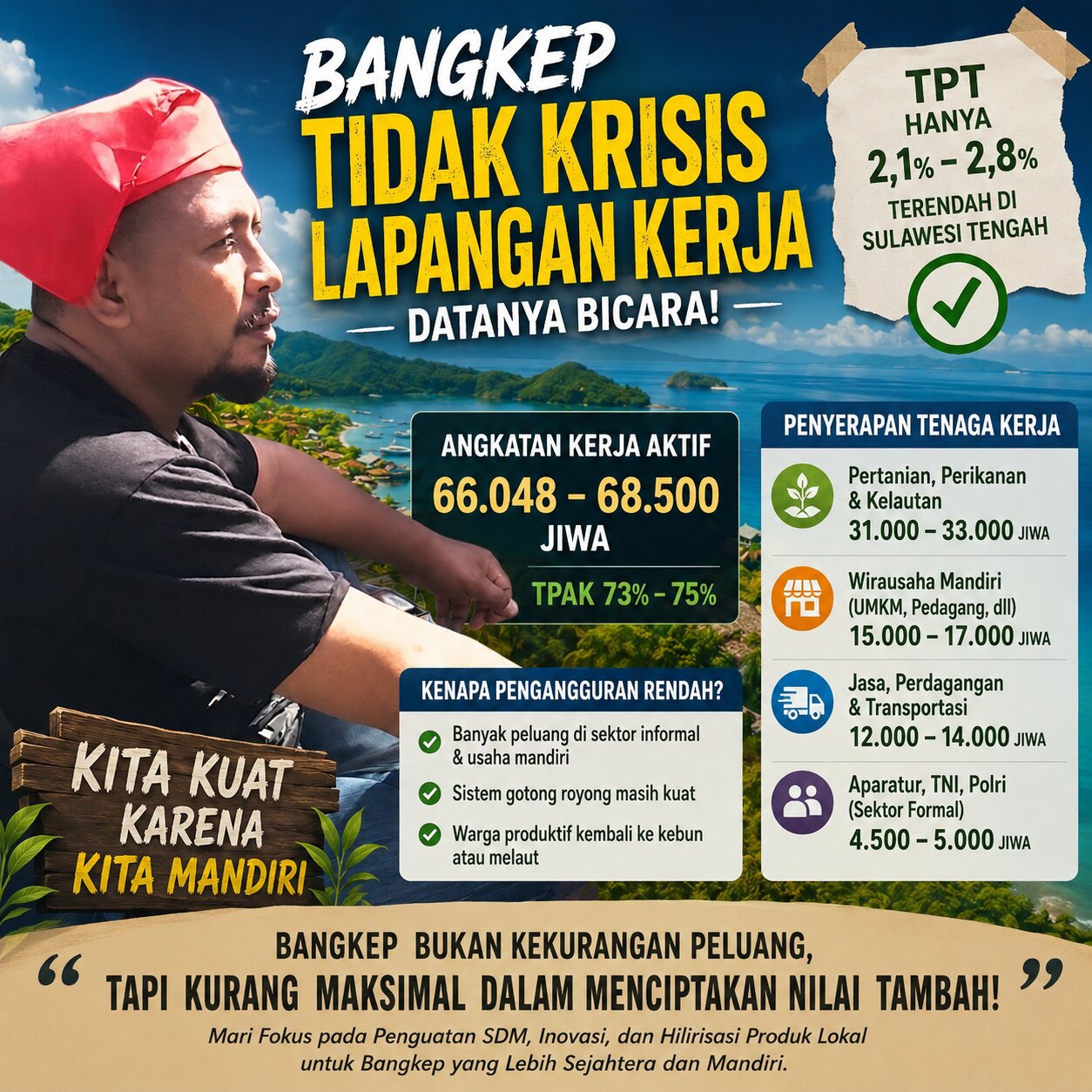 Irwanto Diasa: “Bangkep Bukan Krisis Lapangan Kerja, Tapi Krisis Hilirisasi dan Peluang Usaha”