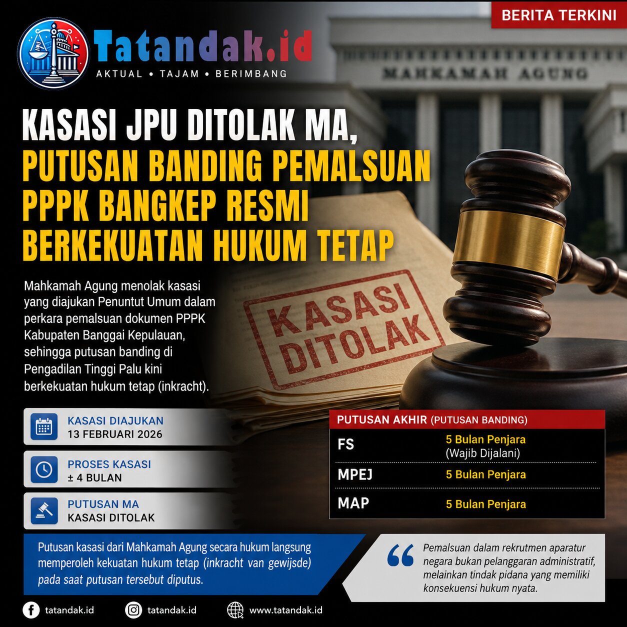 Kasasi JPU Ditolak MA, Putusan Banding Pemalsuan PPPK Bangkep Resmi Berkekuatan Hukum Tetap