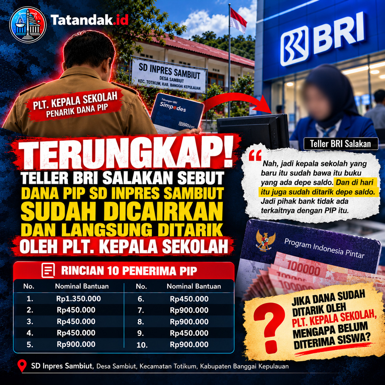 TERUNGKAP! Teller BRI Salakan Sebut Dana PIP SD Inpres Sambiut Sudah Dicairkan dan Langsung Ditarik Plt. Kepala Sekolah