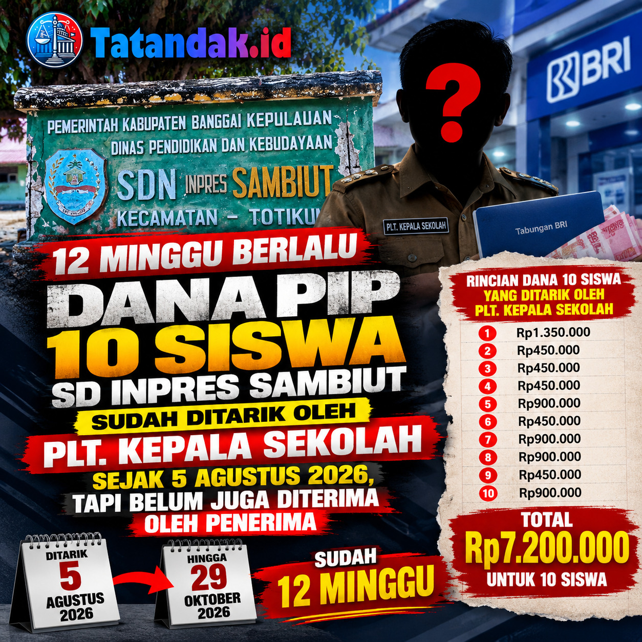 12 MINGGU Dana PIP 10 Siswa SD Inpres Sambiut Belum Diterima, Rp7,2 Juta Disebut Sudah Ditarik Plt. Kepala Sekolah